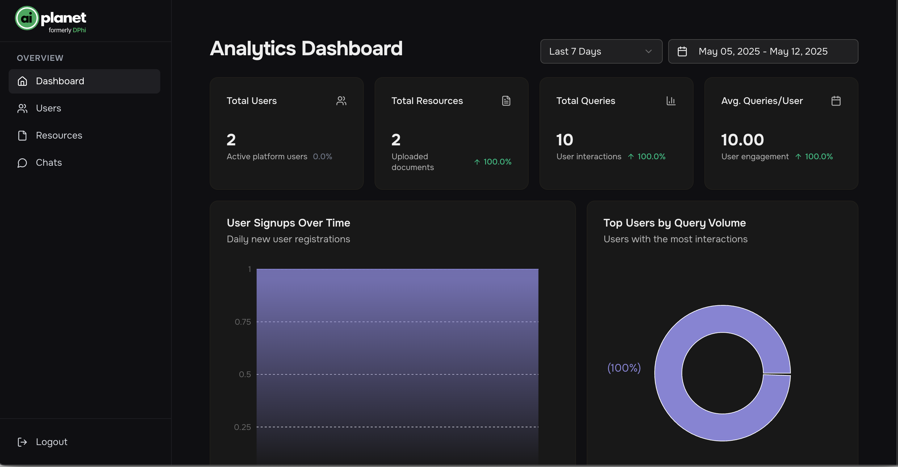 Analytics Dashboard